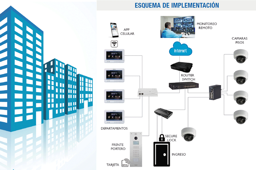 Camara de seguridad